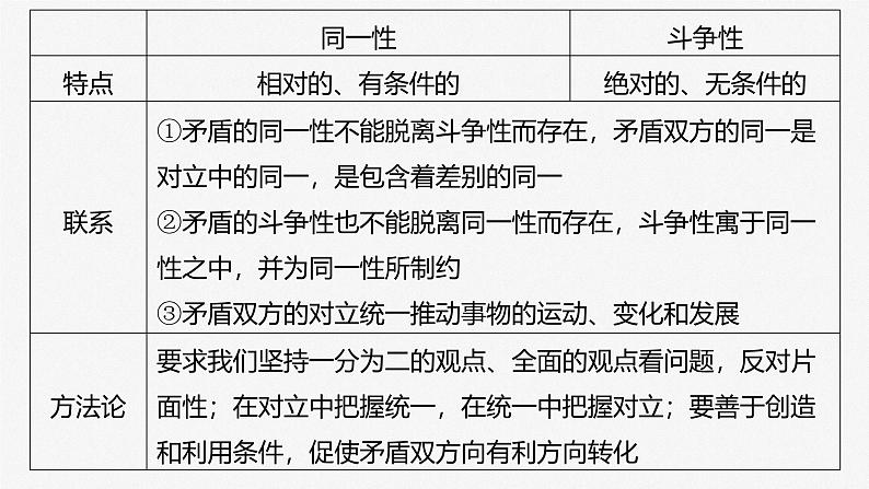 （部编版） 2025年高考政治一轮复习课件必修4  第19课　课时3　矛盾是事物发展的源泉和动力第8页