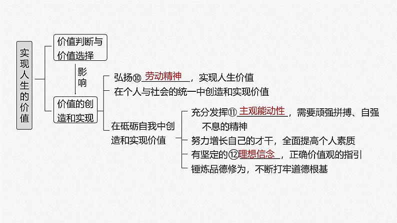 （部编版） 2025年高考政治一轮复习课件必修4  第22课　实现人生的价值05