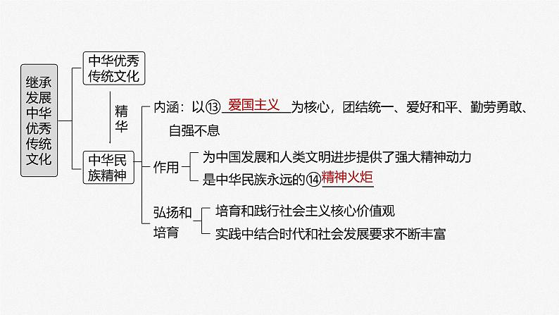 （部编版） 2025年高考政治一轮复习课件必修4  第23课　继承发展中华优秀传统文化05