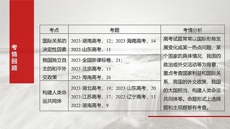 （部编版） 2025年高考政治一轮复习课件选择性必修1  第27课　课时1　国际关系与国际形势第3页