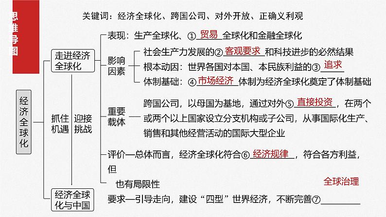 （部编版） 2025年高考政治一轮复习课件选择性必修1  第28课　课时1　走进经济全球化第4页