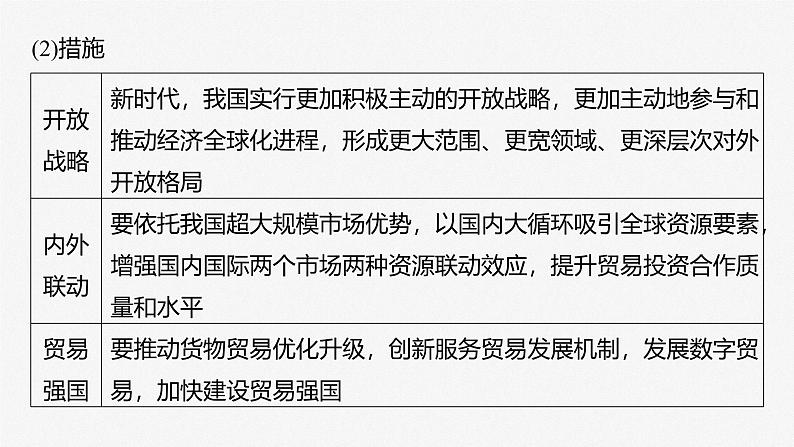 （部编版） 2025年高考政治一轮复习课件选择性必修1  第28课　课时2　经济全球化与中国第6页