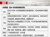 （部编版） 2025年高考政治一轮复习课件选择性必修1  第29课　课时2　区域性国际组织和新兴国际组织