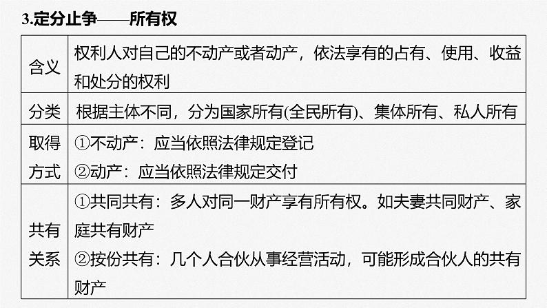 （部编版） 2025年高考政治一轮复习课件选择性必修2  第30课　课时2　依法有效保护财产权第8页