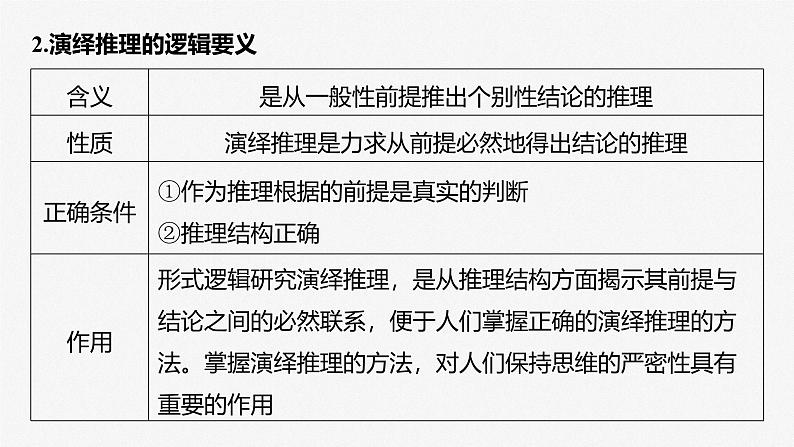 （部编版） 2025年高考政治一轮复习课件选择性必修3  第35课　课时3　简单判断的演绎推理第6页