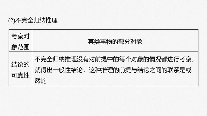 （部编版） 2025年高考政治一轮复习课件选择性必修3  第35课　课时5　学会归纳与类比推理06