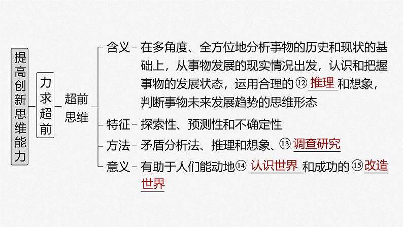 （部编版） 2025年高考政治一轮复习课件选择性必修3  第37课　课时1　善于联想与多路探索第6页