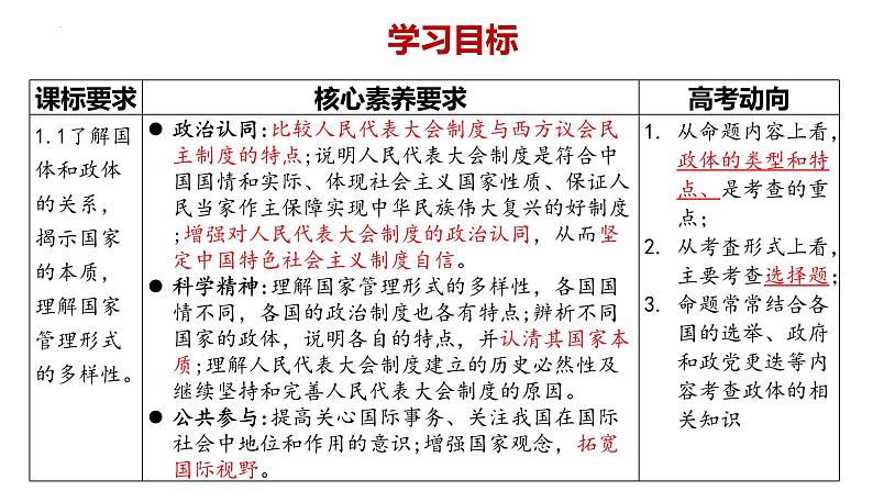 1.2国家的政权组织形式 课件-2024-2025学年高中政治统编版选择性必修一当代国际政治与经济第2页