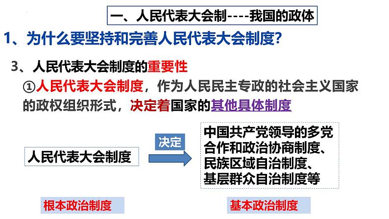 1.2国家的政权组织形式 课件-2024-2025学年高中政治统编版选择性必修一当代国际政治与经济第8页