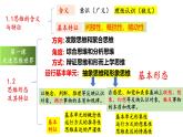 2.1 “逻辑”的多种含义 课件-2024-2025学年高中政治统编版选择性必修三逻辑与思维