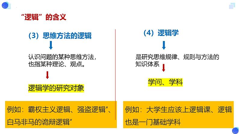 2.1 “逻辑”的多种含义 课件-2024-2025学年高中政治统编版选择性必修三逻辑与思维第8页