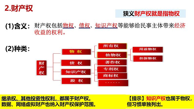 2.1保障各类物权（课件+视频）-2024-2025学年高二政治选择性必修二《法律与生活》同步优质课件第5页