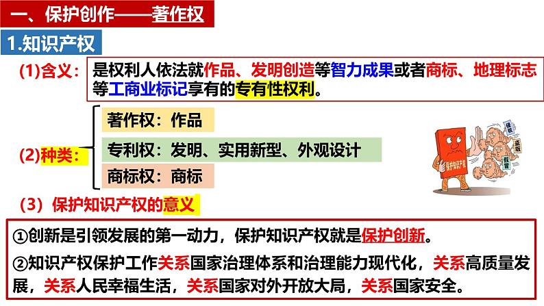 2.2尊重知识产权（课件 ）-2024-2025学年高二政治选择性必修二《法律与生活》第2页