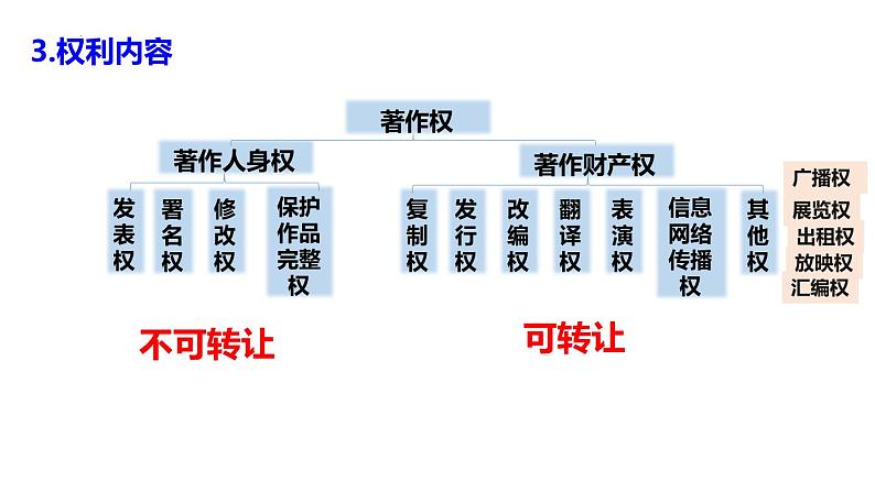 2.2尊重知识产权（课件 ）-2024-2025学年高二政治选择性必修二《法律与生活》第7页