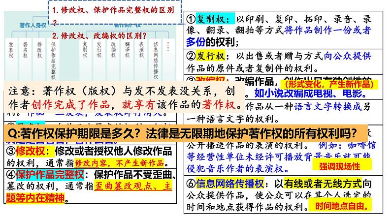 2.2尊重知识产权（课件 ）-2024-2025学年高二政治选择性必修二《法律与生活》第8页