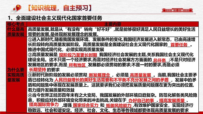 3.2  推动高质量发展（课件） 2024-2025学年高中政治 必修2 经济与社会第4页