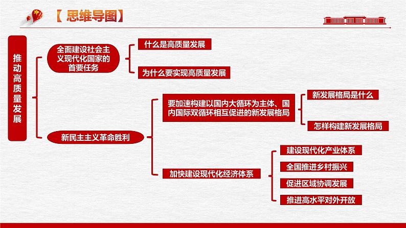 3.2  推动高质量发展（课件） 2024-2025学年高中政治 必修2 经济与社会第7页