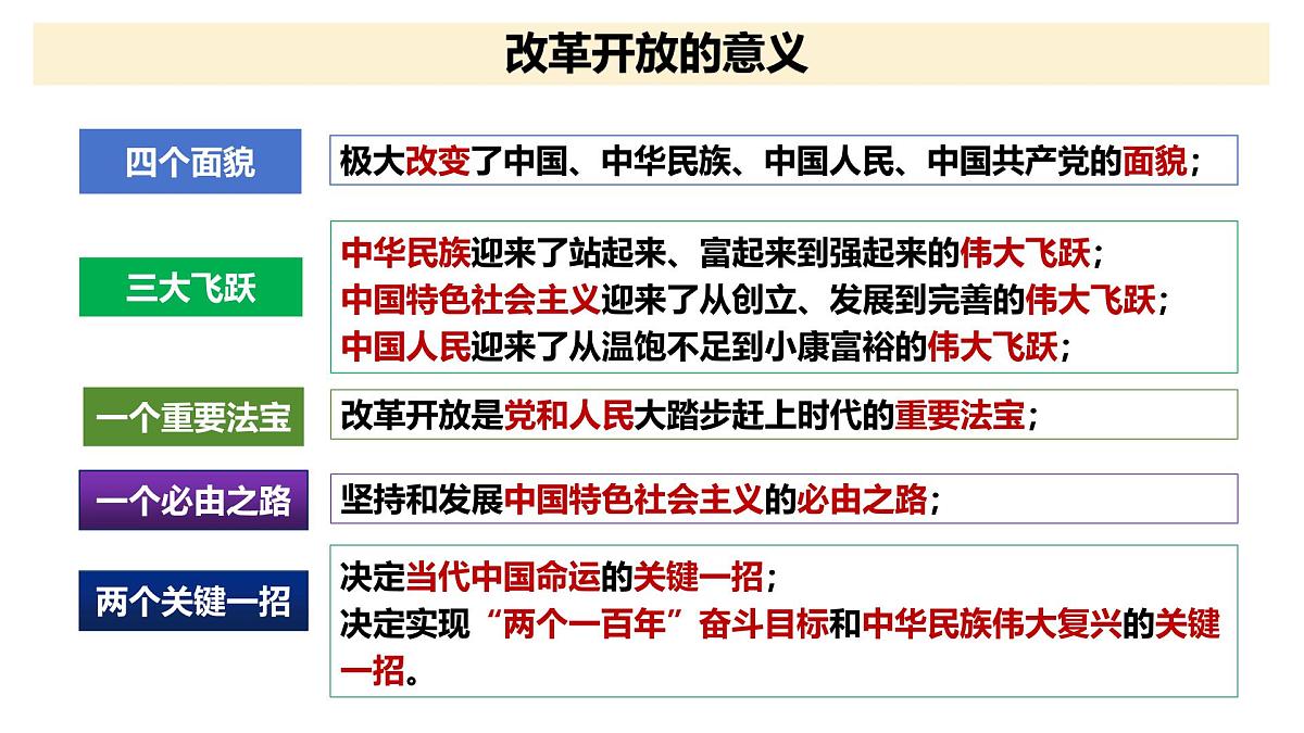 3.2中国特色社会主义的创立、发展和完善 课件 -2024-2025学年高中政治 必修一 中国特色社会主义第2页