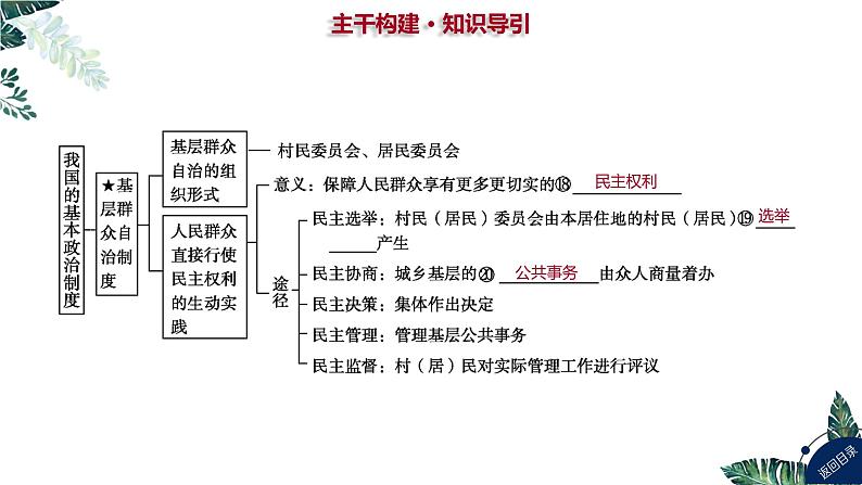 6.3 基层群众自治制度 课件-2024-2025学年高中政治统编版必修三政治与法治第6页