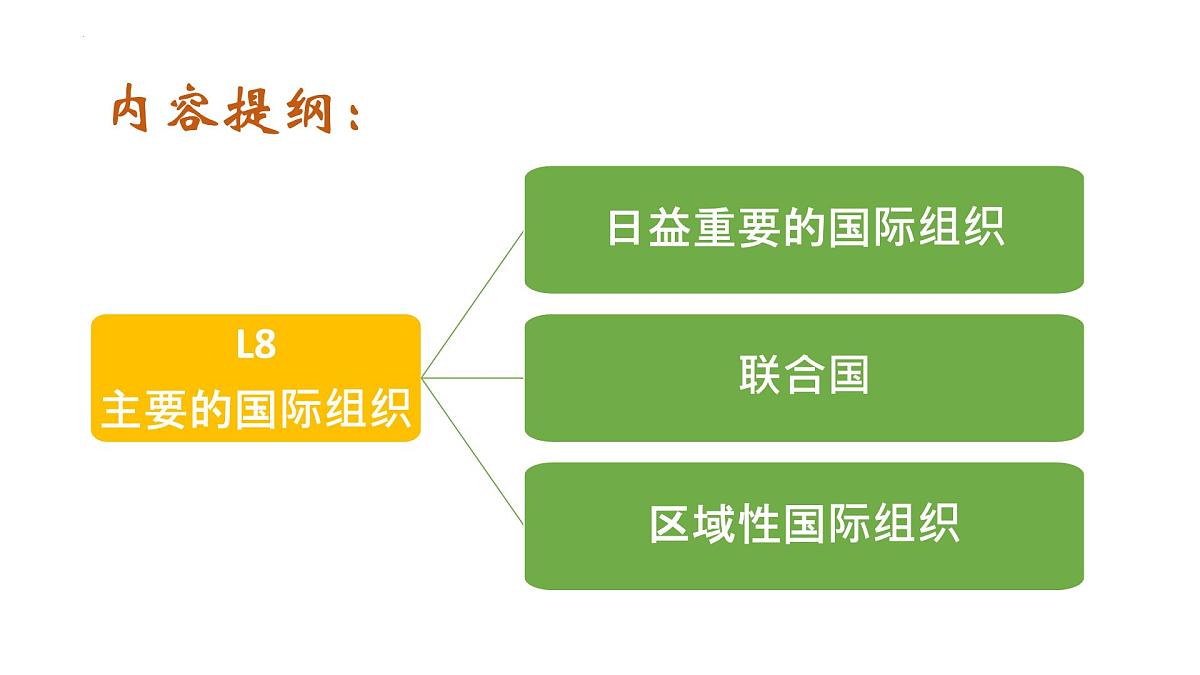 8.2 联合国 课件-2024-2025学年高中政治统编版选择性必修一当代国际政治与经济第2页