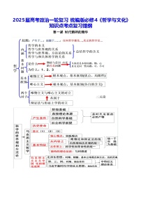2025届高考政治一轮复习：统编版必修4《哲学与文化》知识点考点复习提纲 学案