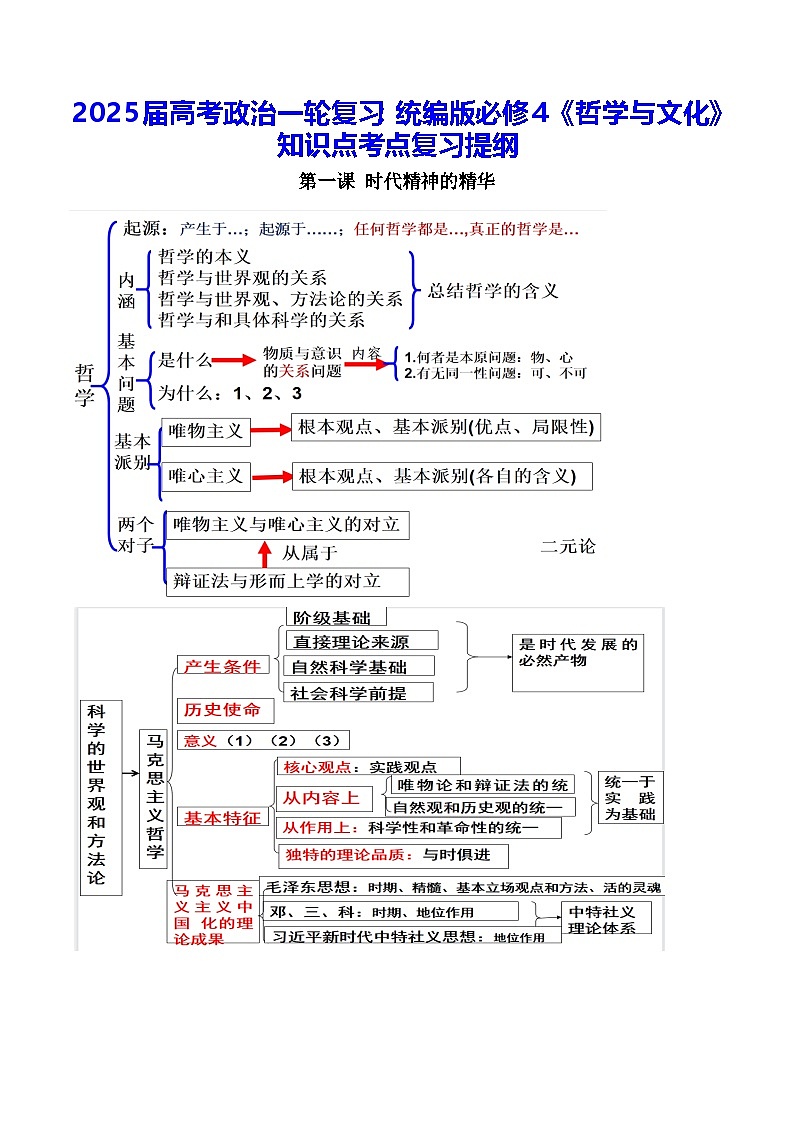 2025届高考政治一轮复习：统编版必修4《哲学与文化》知识点考点复习提纲 学案01