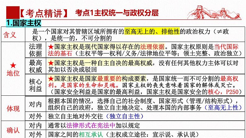 第二课 国家的结构形式（复习课件）- 2025年高考政治一轮复习高效专题复习课件（统编版）第8页