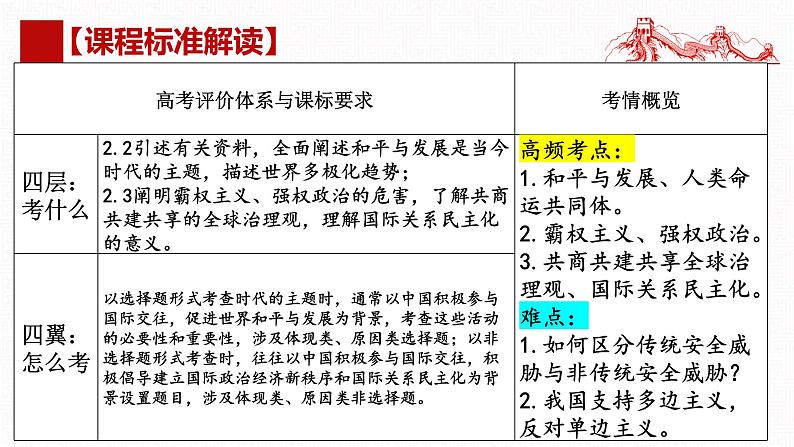 第四课 和平与发展（复习课件）- 2025年高考政治一轮复习高效专题复习课件（统编版）第4页