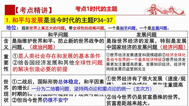 第四课 和平与发展（复习课件）- 2025年高考政治一轮复习高效专题复习课件（统编版）第7页