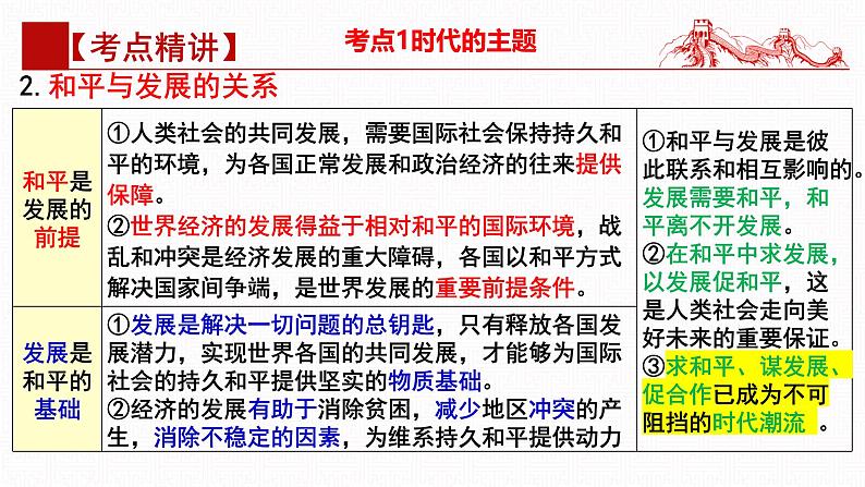 第四课 和平与发展（复习课件）- 2025年高考政治一轮复习高效专题复习课件（统编版）第8页