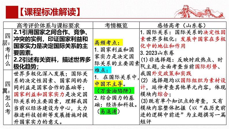 第三课 多极化趋势（复习课件）- 2025年高考政治一轮复习高效专题复习课件（统编版）第4页