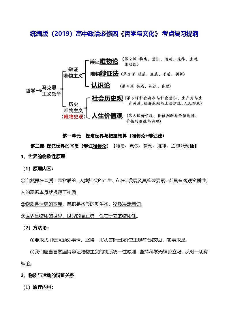 统编版（2019）高中政治必修四《哲学与文化》考点复习提纲 学案第1页