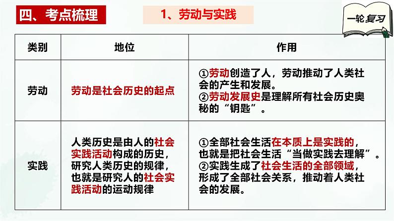 【备战2025年高考】高中政治高考一轮复习  第五课   寻觅社会的真谛  课件第6页