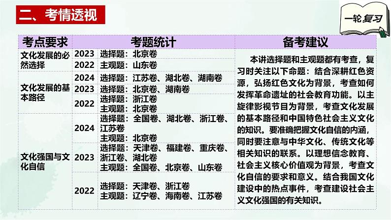 【备战2025年高考】高中政治高考一轮复习  第九课  发展中国特色社会主义文化  课件第4页