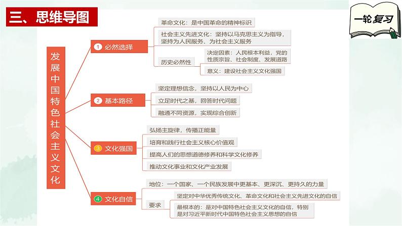 【备战2025年高考】高中政治高考一轮复习  第九课  发展中国特色社会主义文化  课件第5页