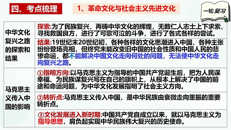 【备战2025年高考】高中政治高考一轮复习  第九课  发展中国特色社会主义文化  课件第6页