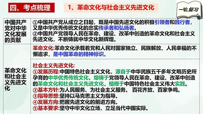 【备战2025年高考】高中政治高考一轮复习  第九课  发展中国特色社会主义文化  课件第7页