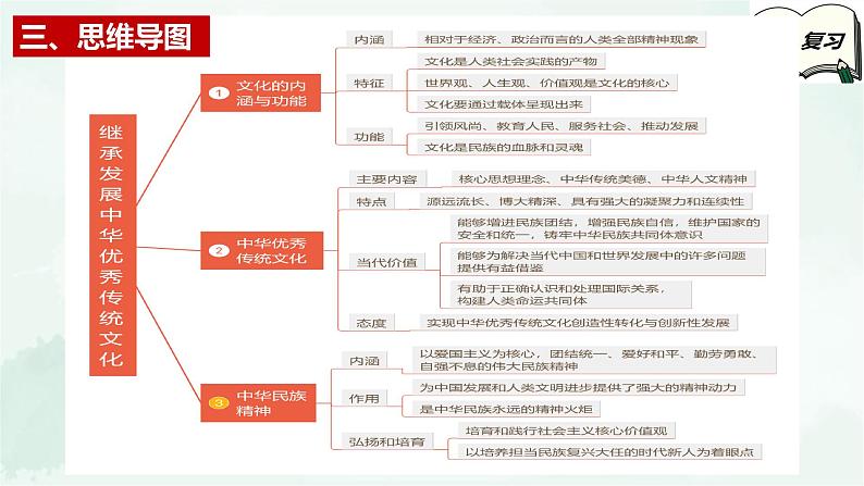 【备战2025年高考】高中政治高考一轮复习  第七课   继承发展中华优秀传统文化  课件第5页