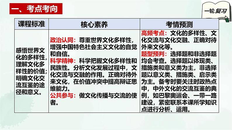 【备战2025年高考】高中政治高考一轮复习  第八课   学习借鉴外来文化的有益成果  课件第3页