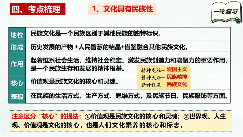 【备战2025年高考】高中政治高考一轮复习  第八课   学习借鉴外来文化的有益成果  课件第6页