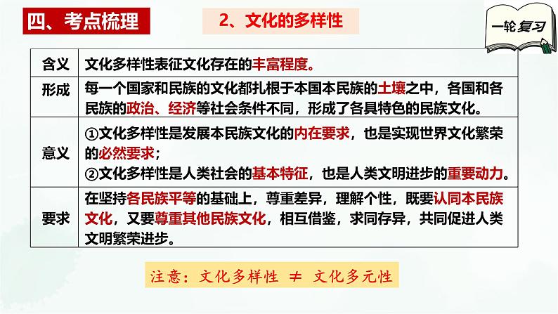 【备战2025年高考】高中政治高考一轮复习  第八课   学习借鉴外来文化的有益成果  课件第7页