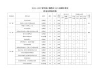 四川省成都市蓉城联盟2024-2025学年高二上学期期中考试政治试题