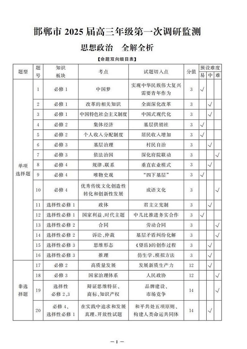 邯郸市2025+届高三年级第一次调研监测+政治答案第1页