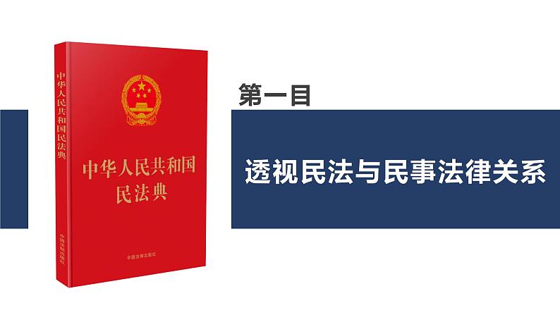 统编版高中政治选必二 1.1 认真对待民事权利与义务 课件第2页