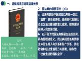 統(tǒng)編版高中政治選必二 1.1 認真對待民事權(quán)利與義務(wù) 課件