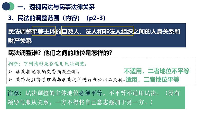 统编版高中政治选必二 1.1 认真对待民事权利与义务 课件第6页