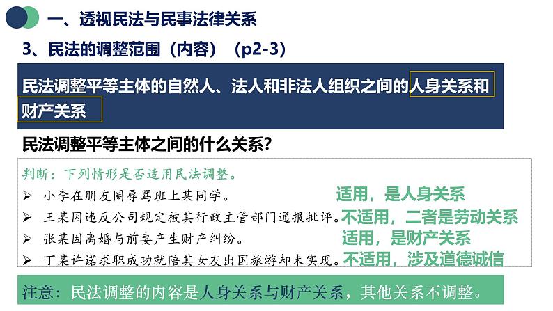 统编版高中政治选必二 1.1 认真对待民事权利与义务 课件第7页