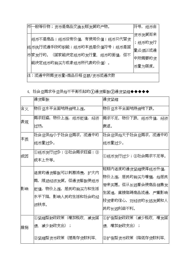 2022年河北省20高考政治经济生活第一单元生活与消费复习提纲重点提示-专项训练-新人教版必修102