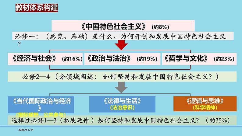 必修1第一课 社会主义从空想到科学、从理论到实践-【高效一轮】备战2025年高考政治一轮复习考点精讲课件（新高考通用）第3页