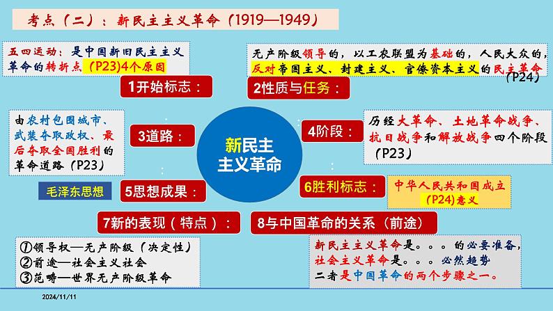 必修1第二课 只有社会主义才能救中国-【高效一轮】备战2025年高考政治一轮复习考点精讲课件（新高考通用）第7页